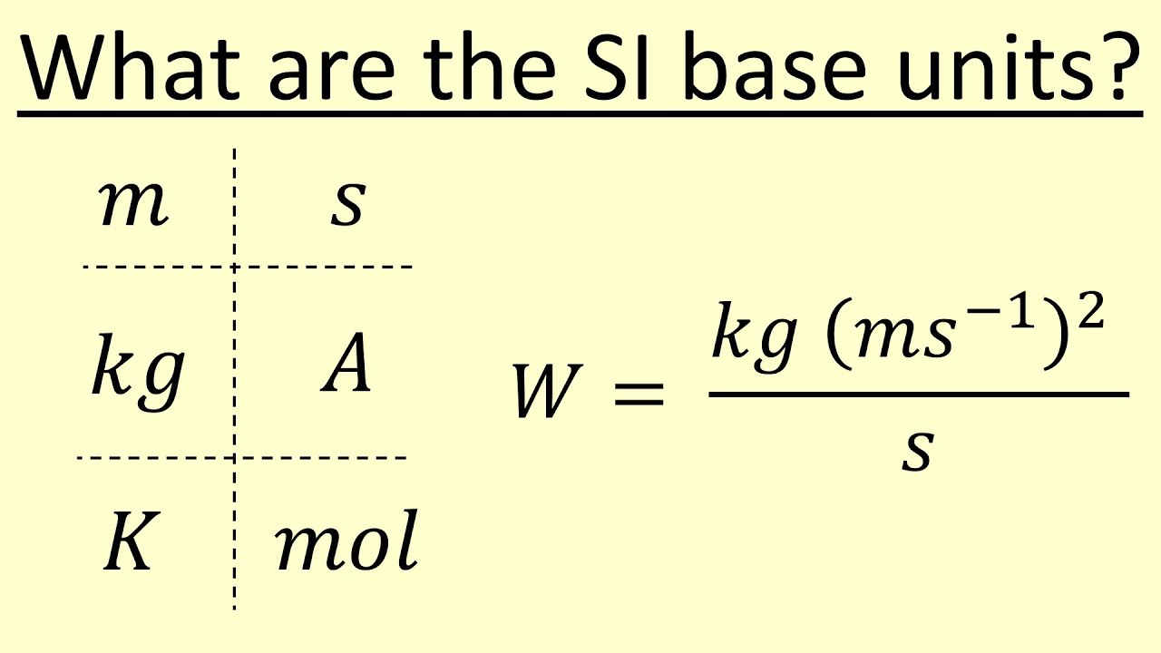 0.03 What are SI base units and derived units?
