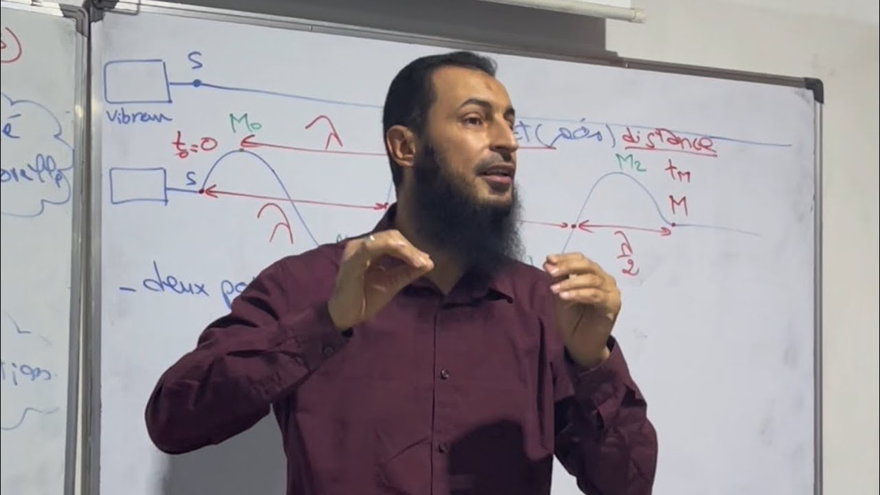 Cours des ondes mécaniques périodiques + Astuces + Applications. Prof : Lazrak Youssef.