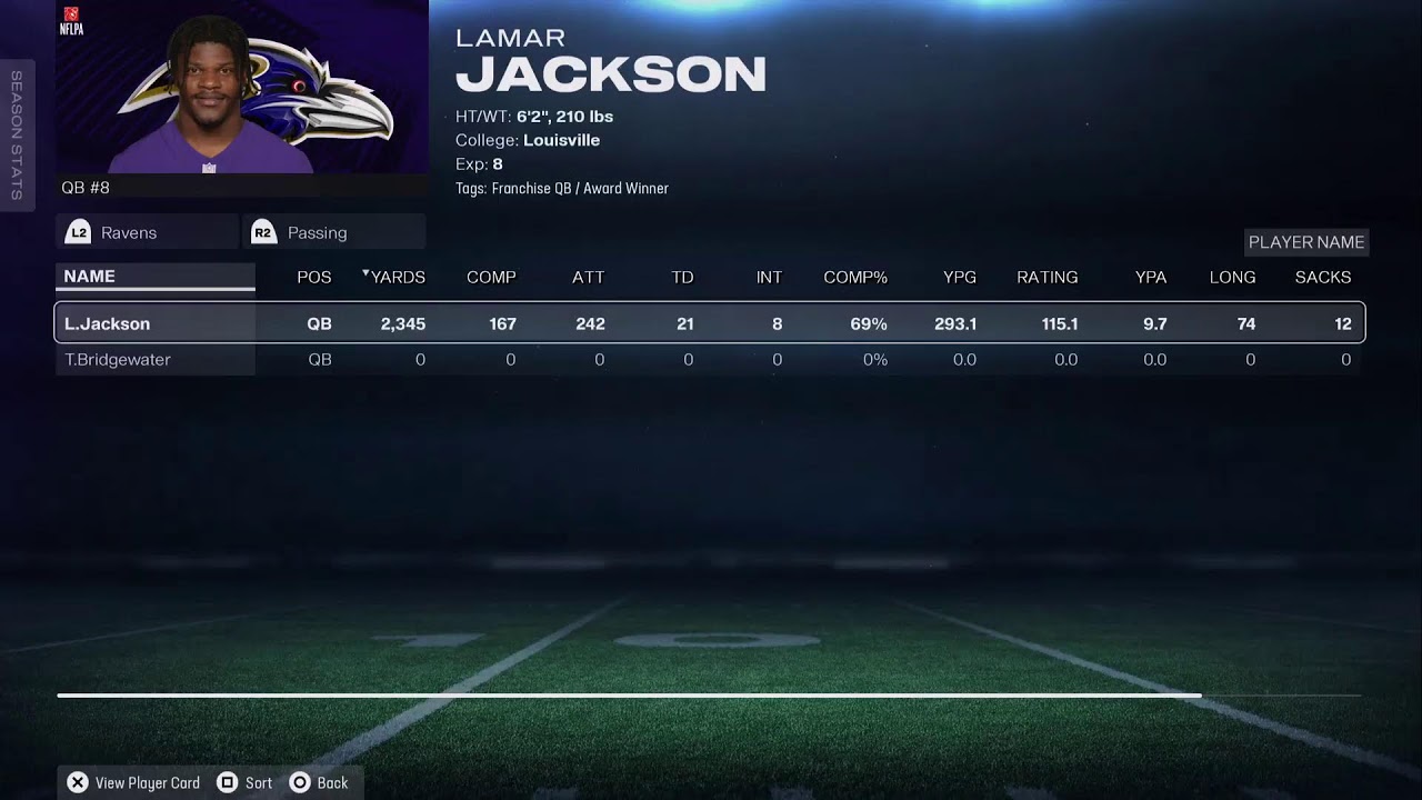Good Start Under Mike D| Baltimore Ravens Franchise Ep 3