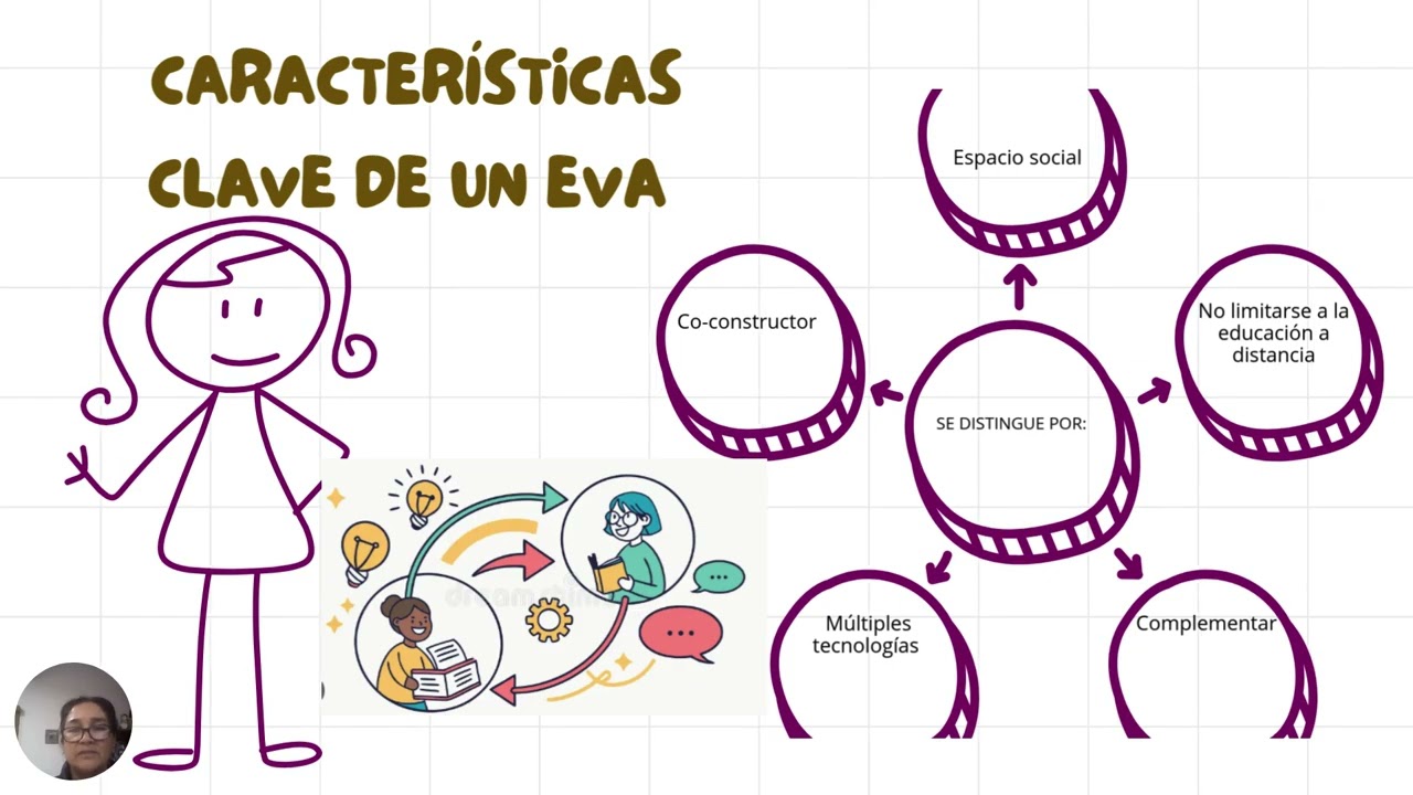 Ambientes Virtuales de Aprendizaje