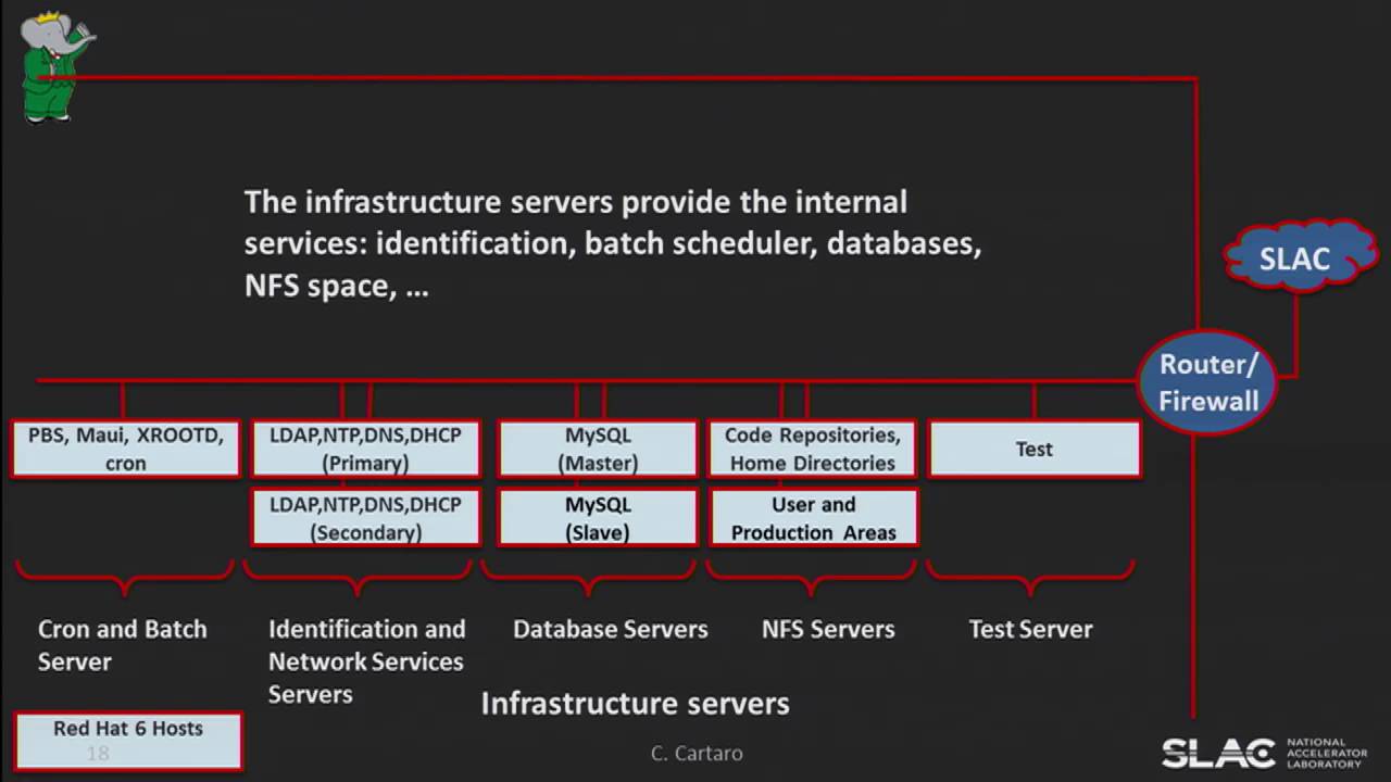 XLDB-2016: BaBar Data Preservation and Access