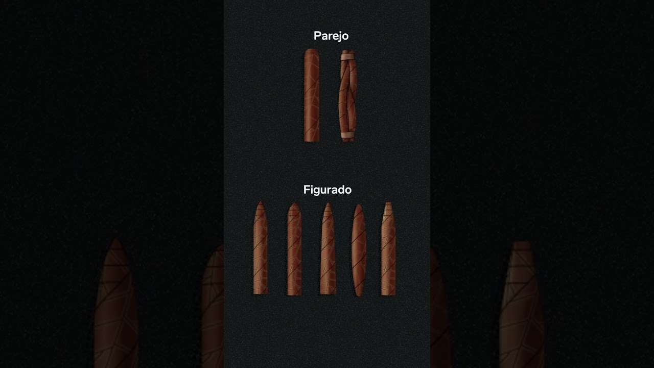 This is how Cuban cigars are priced. #cigars #Cuba #expensive