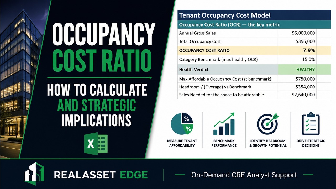 Occupancy Cost Ratio - How to Calculate And Strategic Implications