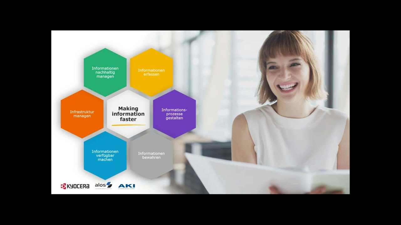 Ihr Unternehmen digital in einer Oberfläche