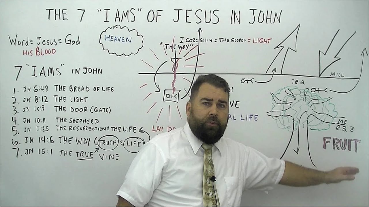 The 7 I AMS of Jesus in John