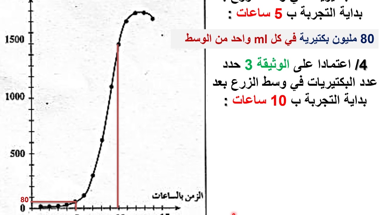 المتعضيات المجهرية  الجزء الثاني و الأخير