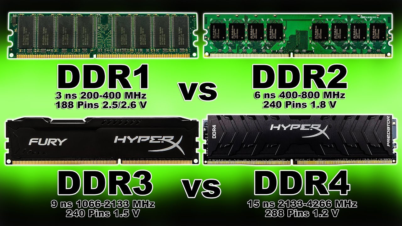 DDR vs DDR2 vs DDR3 vs DDR4 | RAM (Memory) Generation Explained (Hindi) | Kshitij Kumar
