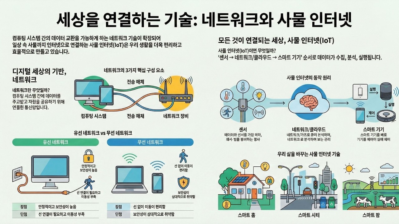 미래엔 정보교과 1단원 정리 동영상