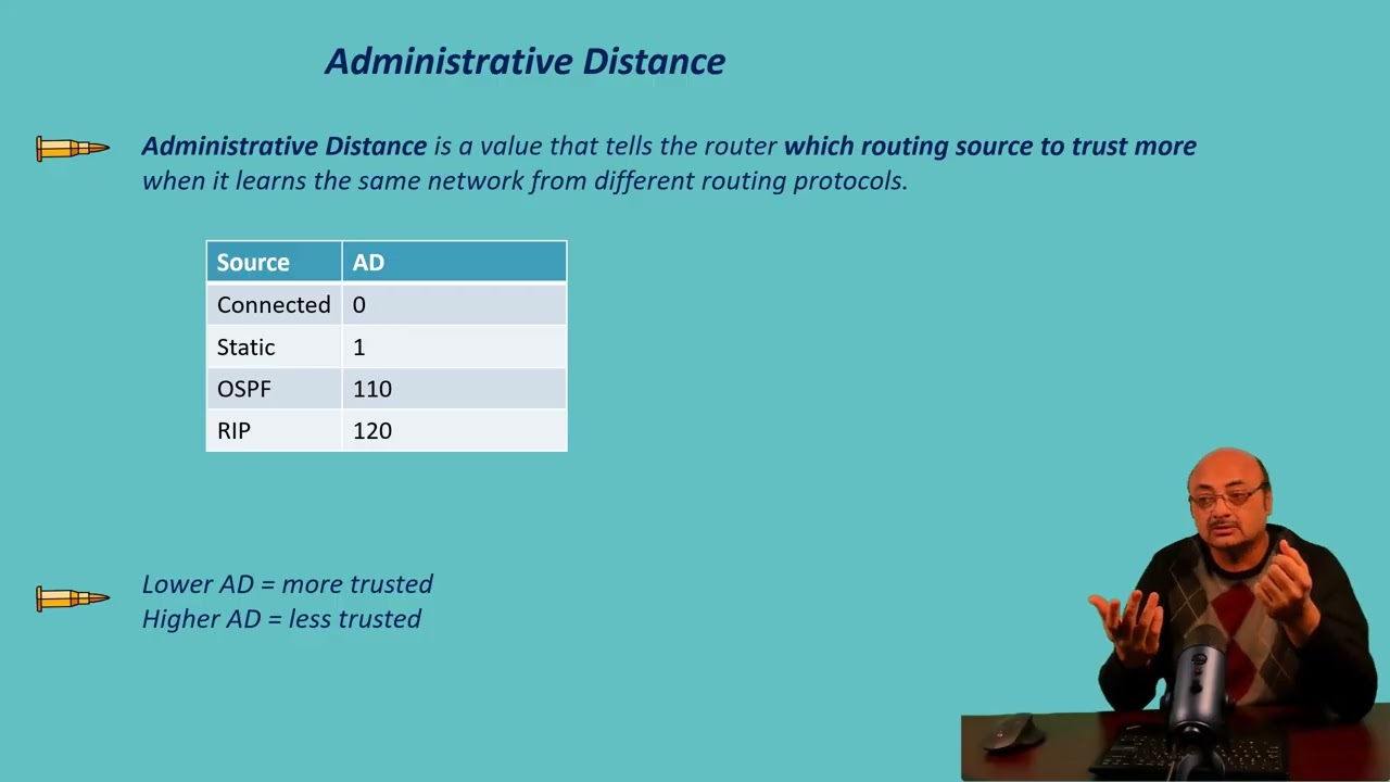 Administrative Distance Explained using GNS3 – RIP vs OSPF