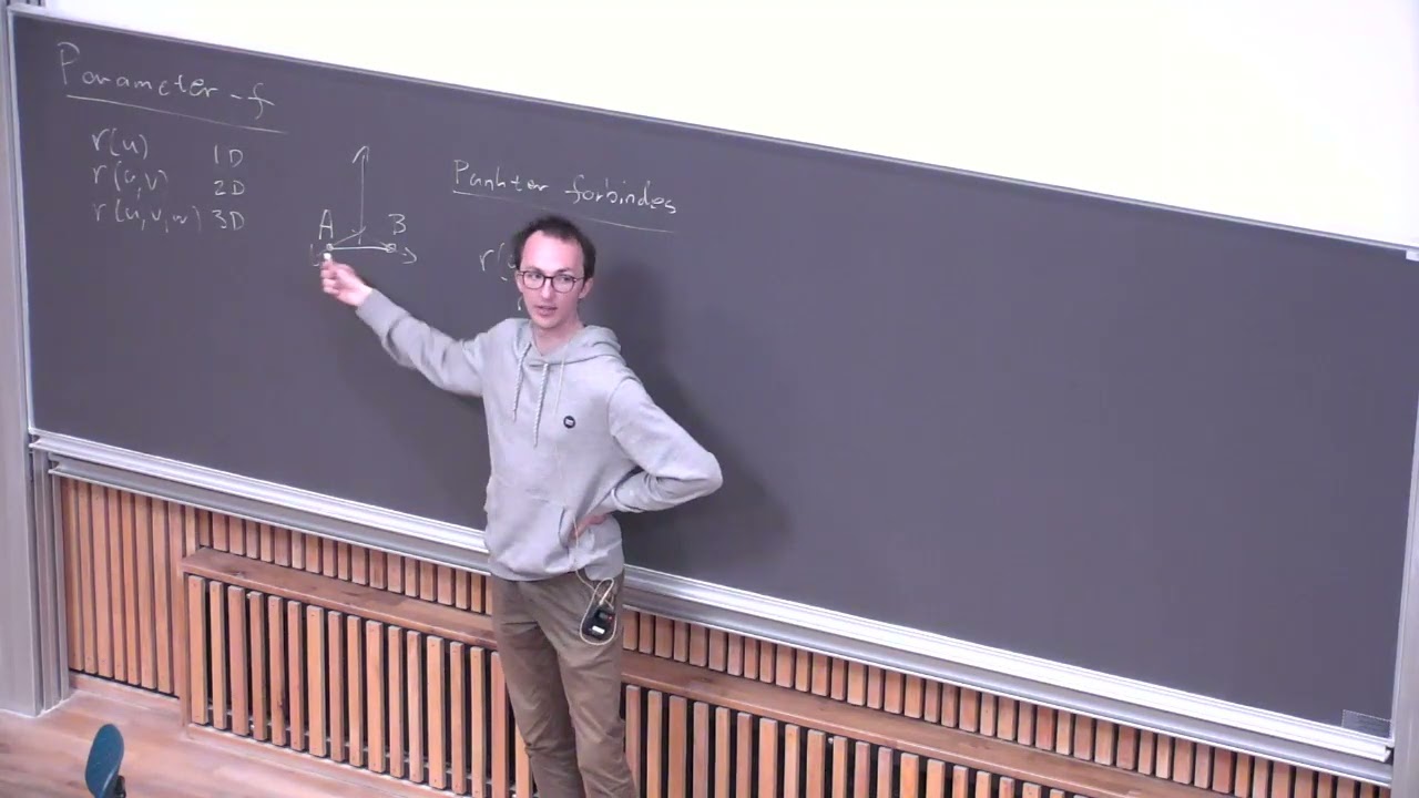 Matematik 1 | Gennemgang af Forårspensum | Jonathan Højlev