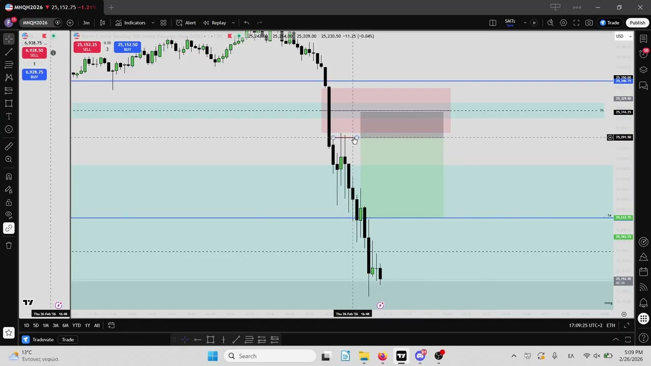 NQ/ES│26.02.2026│πως να μην τρειντάρεις...έκανα overtrade