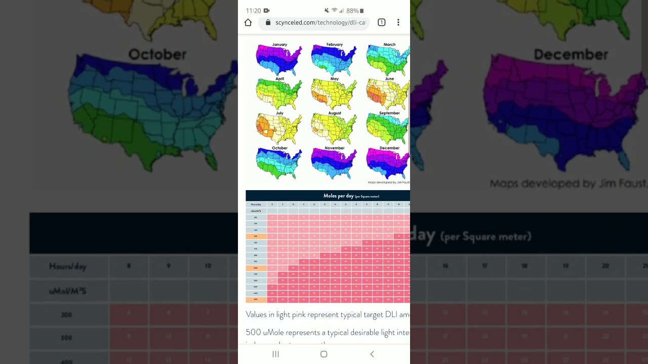 Is DLI the secret to growing with LED?