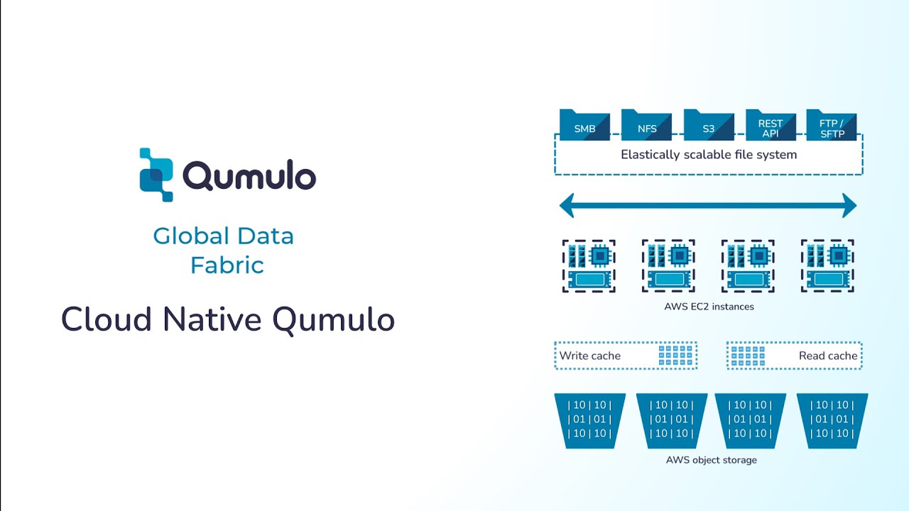Cloud Native Qumulo on AWS