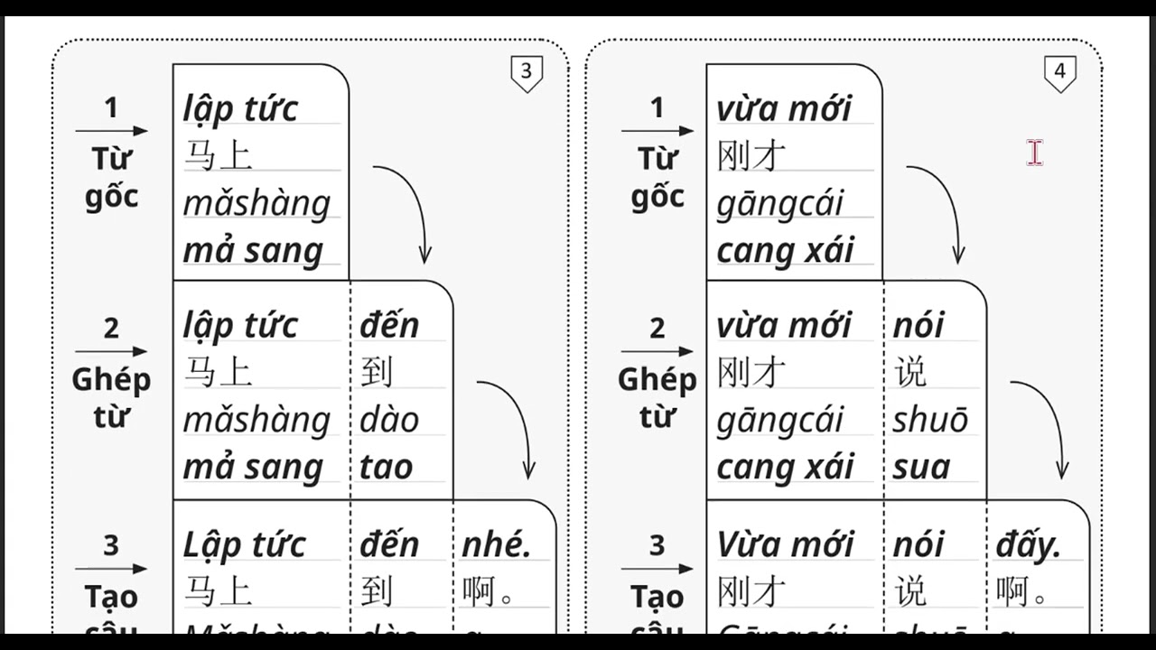 PHẦN 5  TRANG 161   TRANG 192