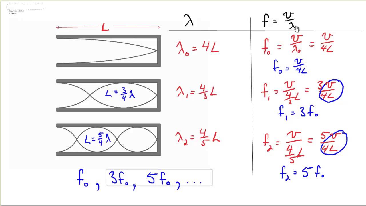 Standing Waves in a Pipe Closed on One End