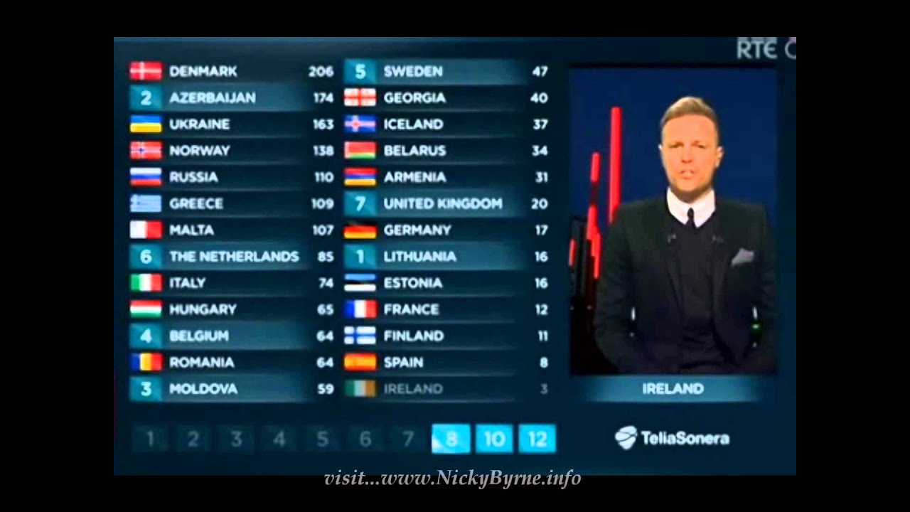 Nicky Byrne presenting Irelands vote ESC 18-5-13 Irish Version