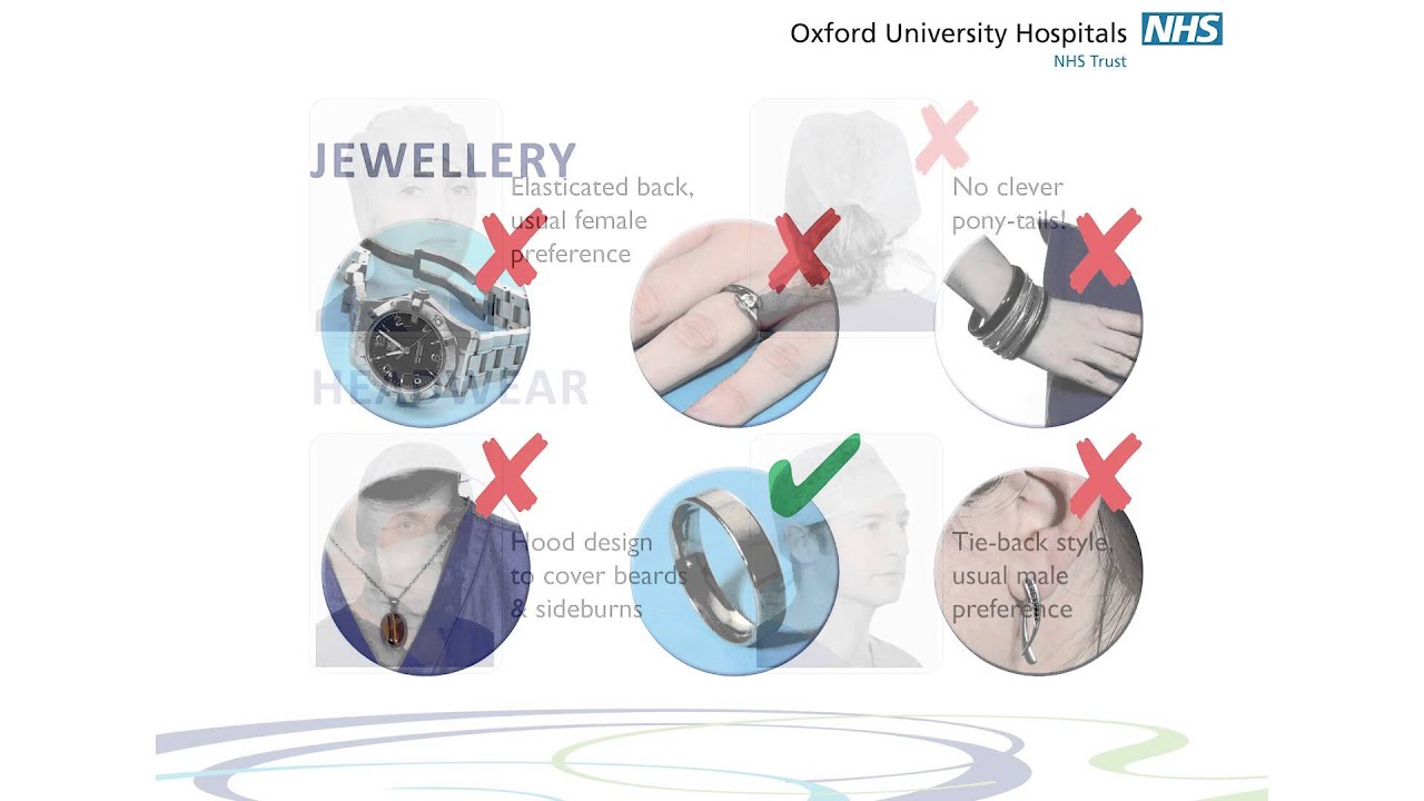 Operating theatre etiquette for medical students