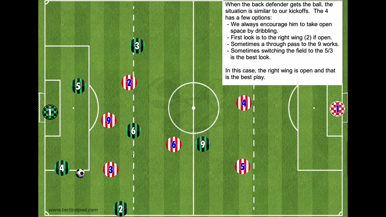 7v7 Goal kick strategy