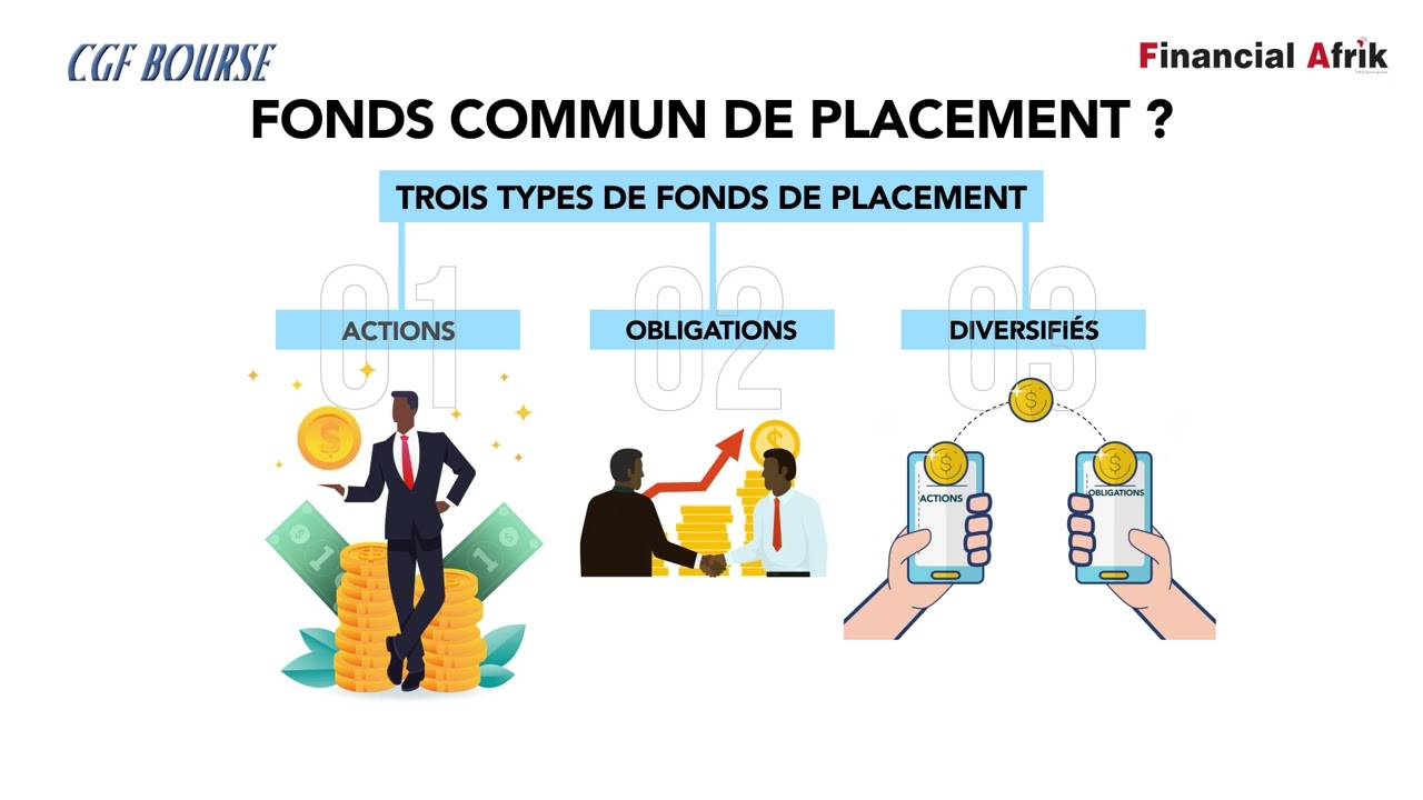 Les 3 types de Fonds communs de placement