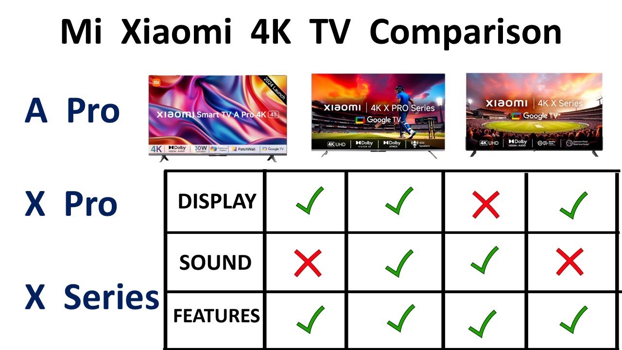 Xiaomi X Pro 4K TV vs X Series vs A Pro Comparison