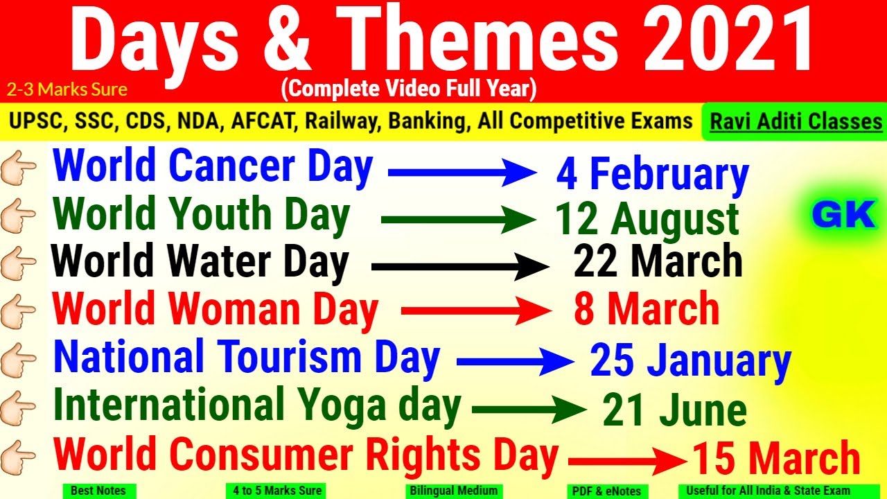 Days and Themes 2021 Current Affairs | Current Affairs 2021 in English  | India&World Affairs