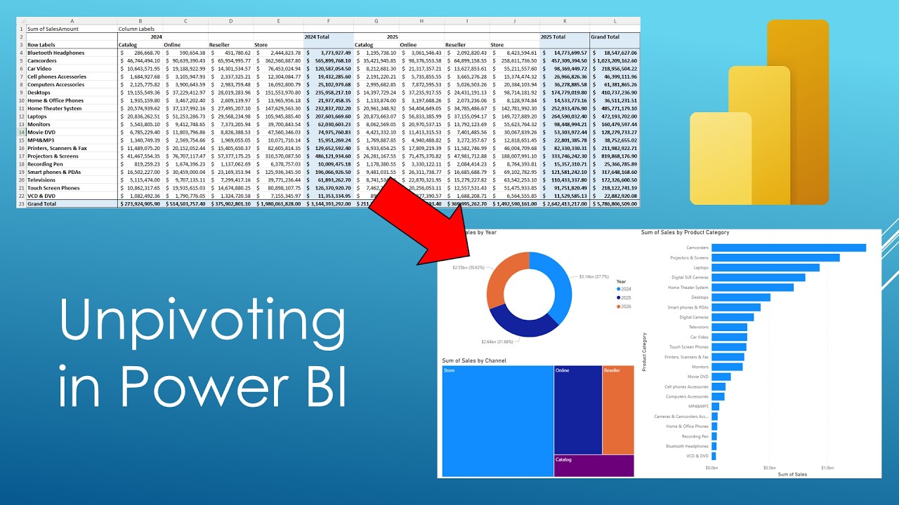 Unpivoting Data in Power BI