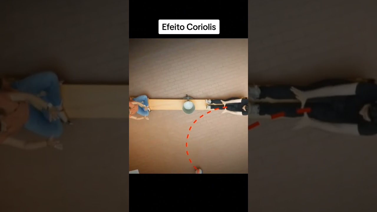 Efecto de Coriolis.#curiosidades #sabiasque #coriolis #ciencia