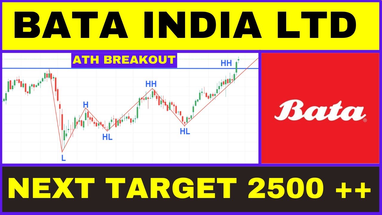 BATA INDIA SHARE LATEST NEWS || BATA STOCK ATH BREAKOUT || NEXT BIG TARGET || TECHNICAL ANALYSIS ||
