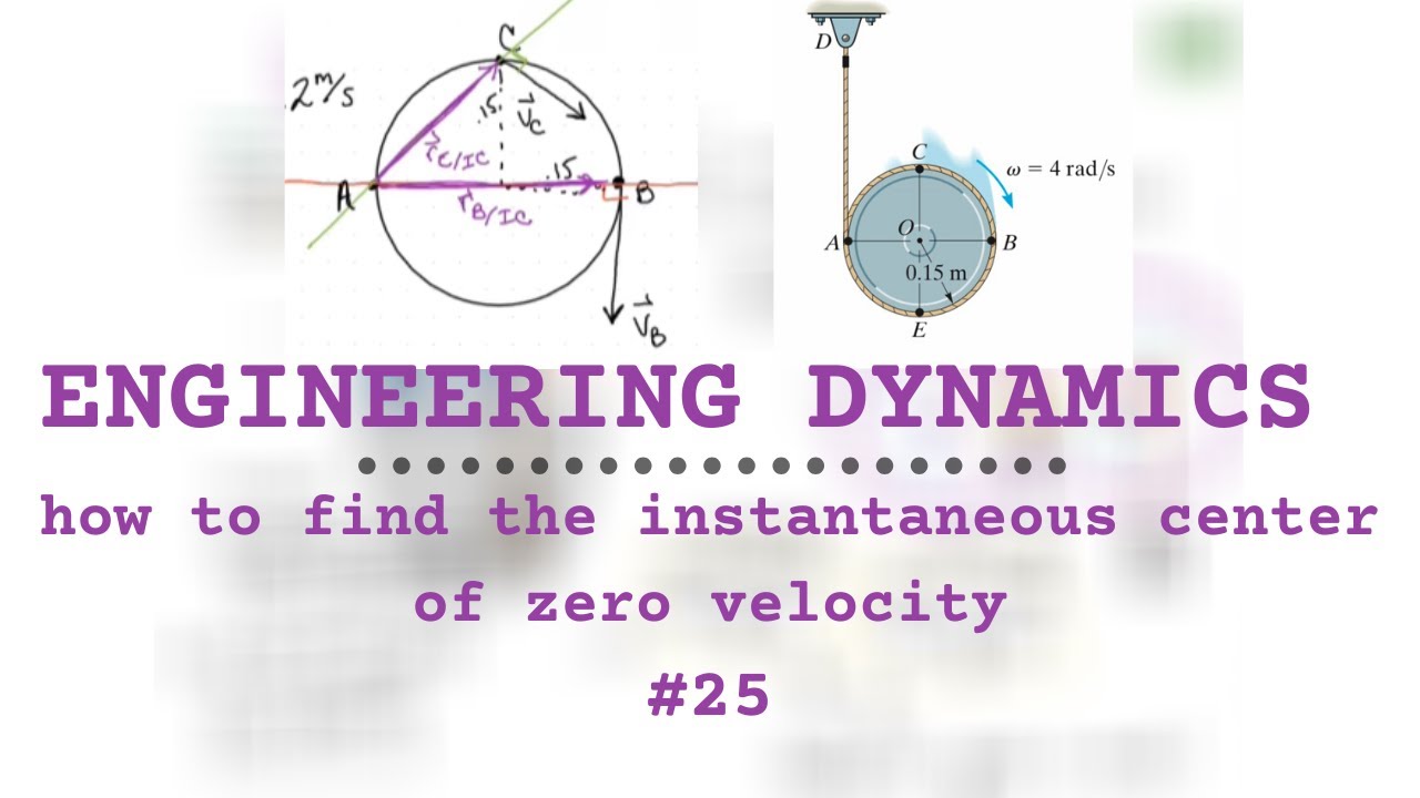 INSTANTANEOUS CENTER OF ZERO VELOCITY | Overview & Example | Engineering Dynamics