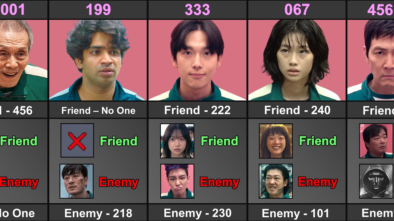 Squid Game Player Friend And Enemy