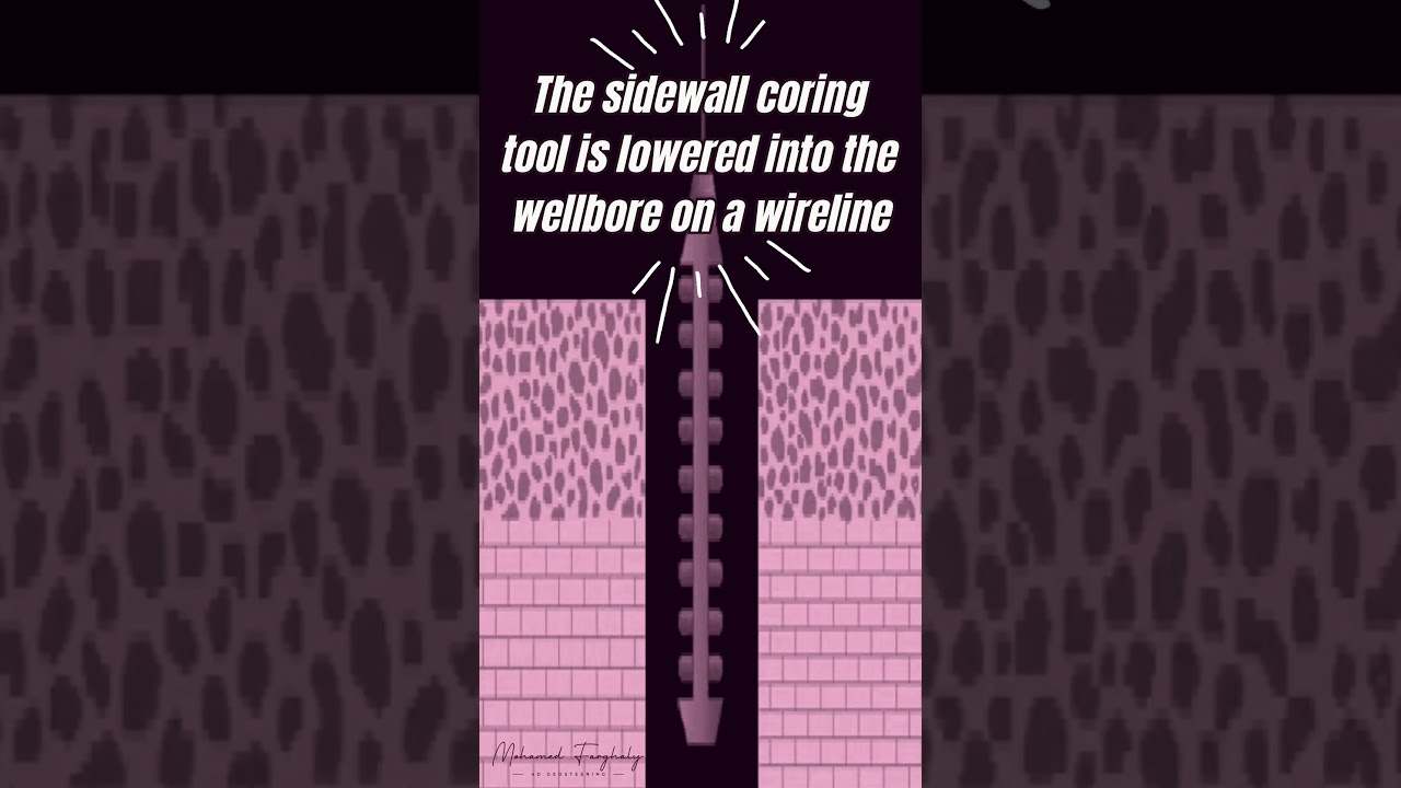 Rotary Coring vs Wireline Sidewall Coring | Tools to Reveal the Subsurface Secrets