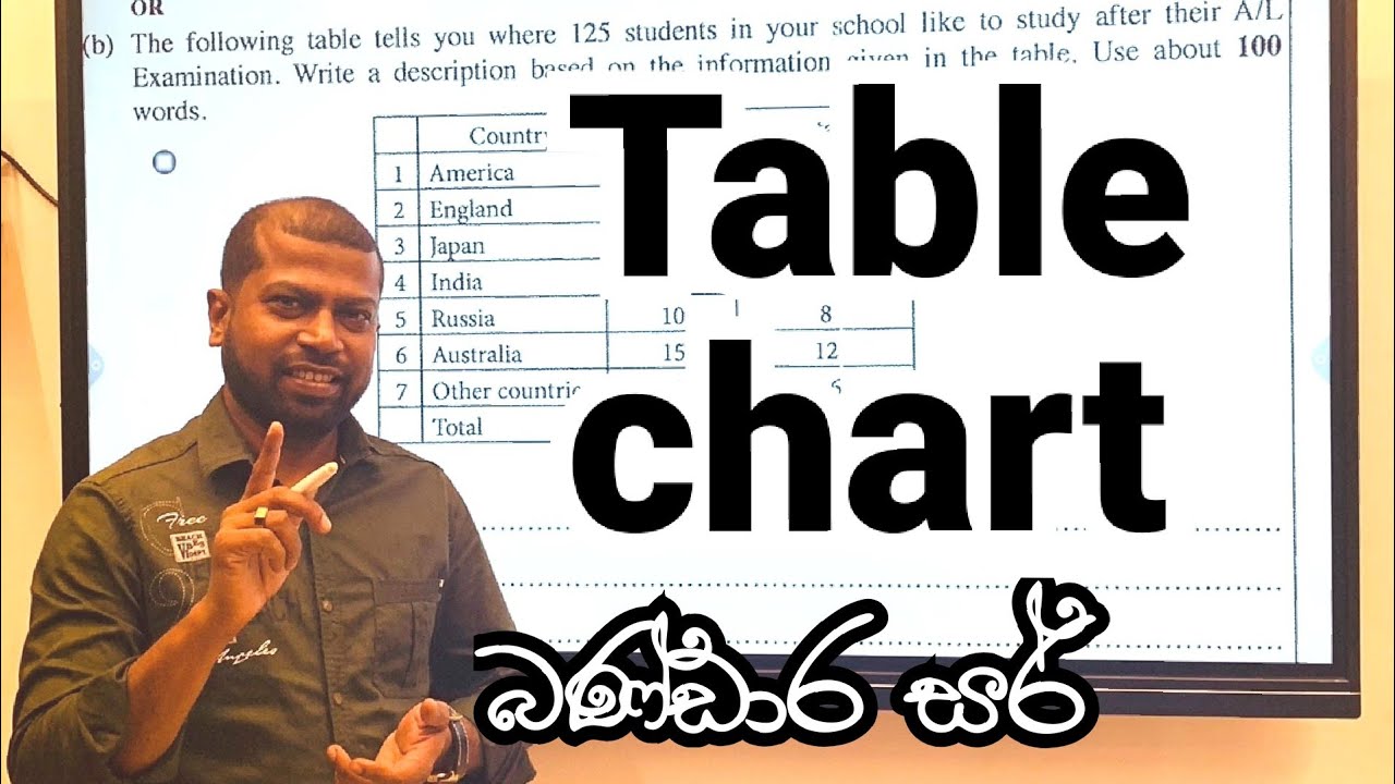Table chart - OL Examination || Tips and Tricks to get higher marks in O/L exam