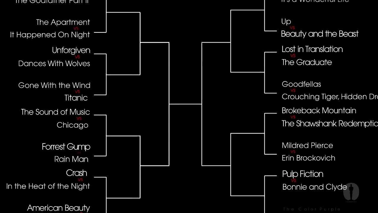 Oscar Madness: Cast Your Vote and See Who Wins