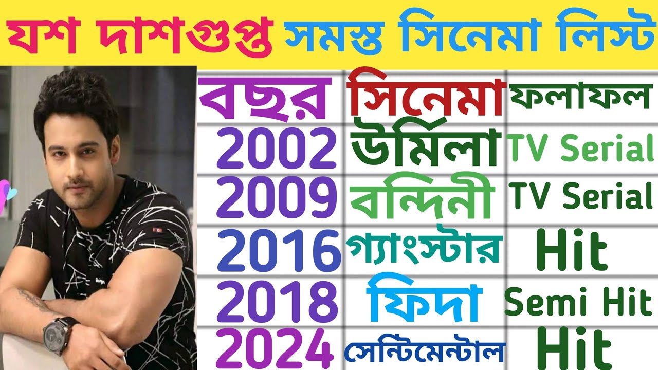 Yash Dasgupta all TV Serials and all Movie list,Yash all cinema list 2024, #yashdasgupta
