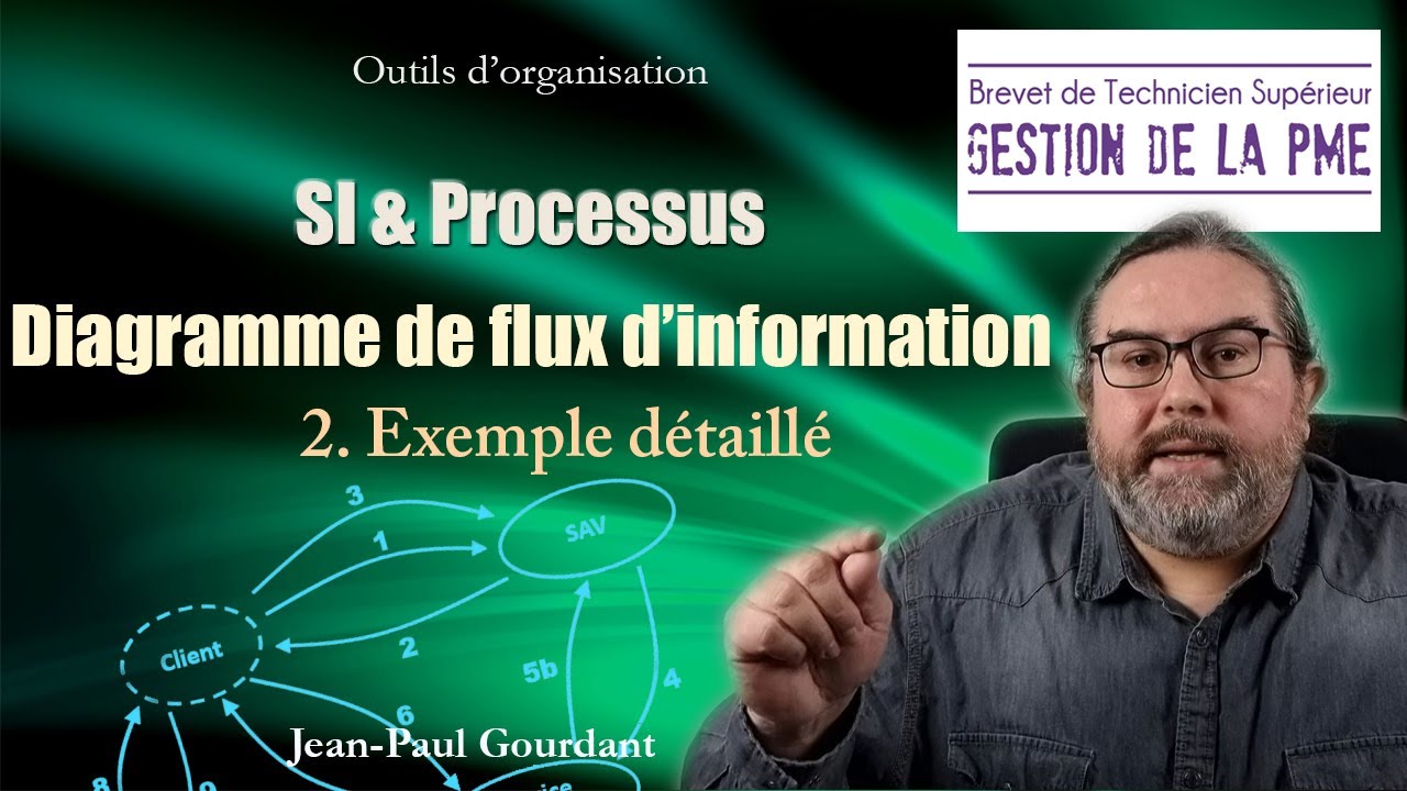 Diagramme de flux d'information : 2. exemple détaillé