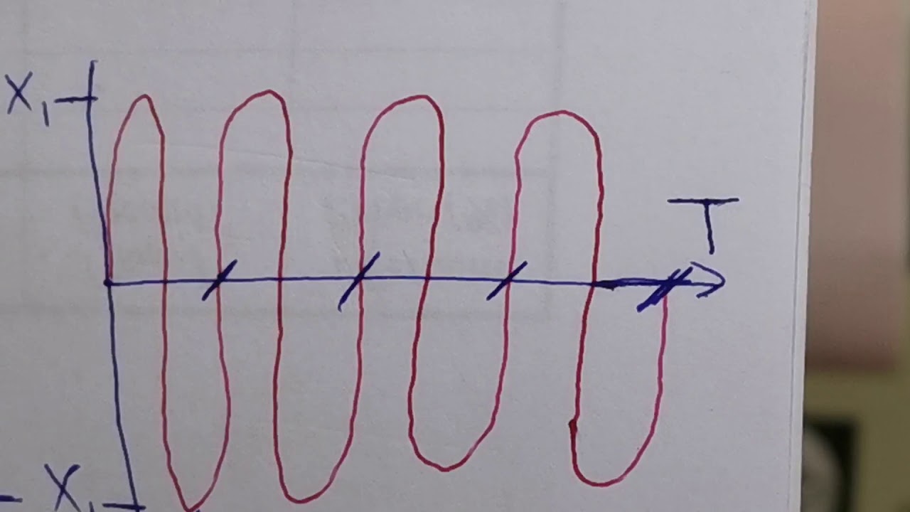 Experiment 5 torsional vibration