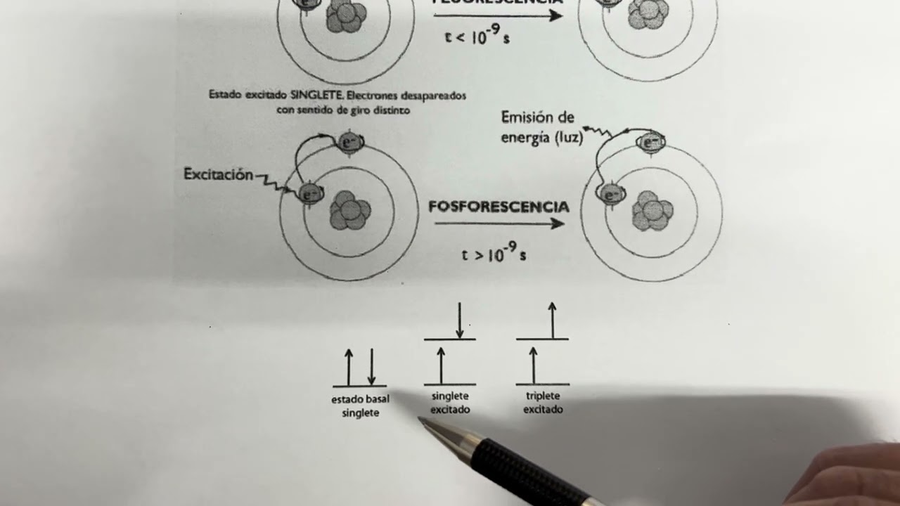 Fluorescencia y fosforescencia