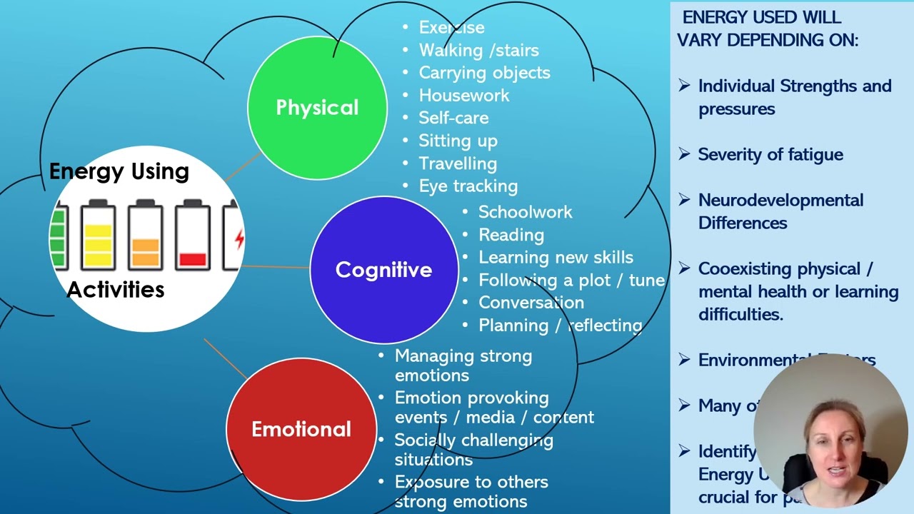 Persistent fatigue 1- An overview of persistent fatigue in children and young people.