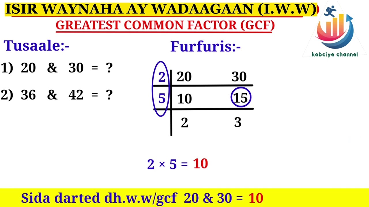 ISIR WAYNAHA AY WADAAGAAN (I.W.W)/GREATEST COMMON FACTOR