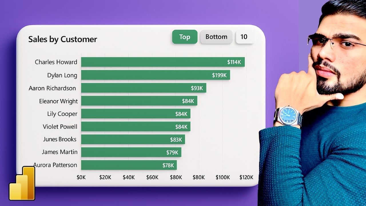 Динамические лучшие и худшие клиенты в Power BI | Хитрость панели мониторинга, о которой вы должн...