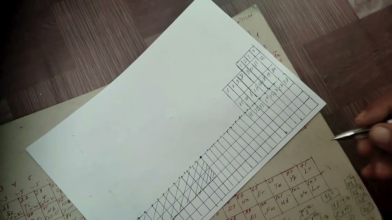 الجدول الدوري الحديث المعدل