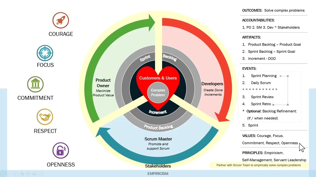 An Introduction to Scrum