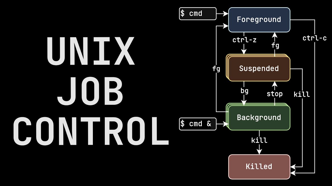 Unix Job Control in 100 seconds
