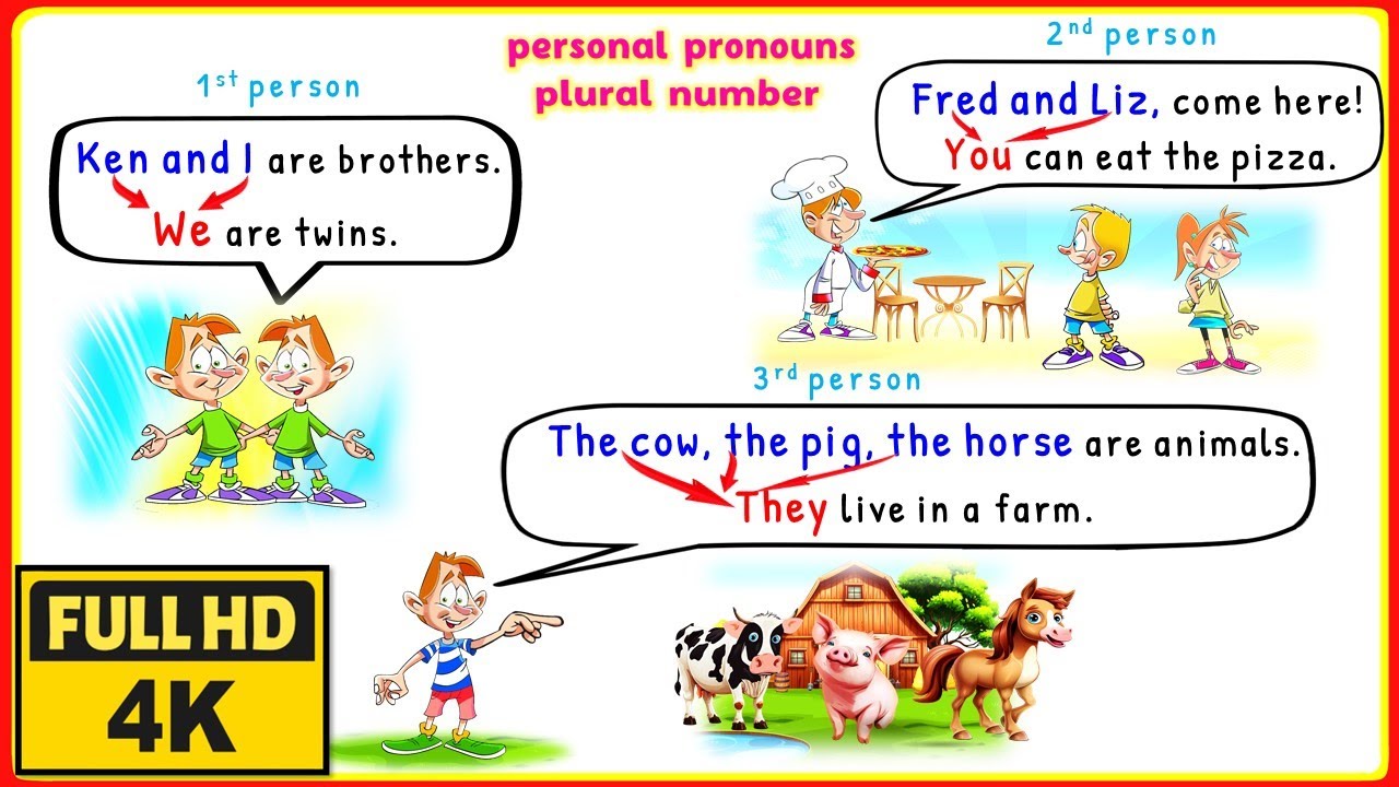 PERSONAL PRONOUNS