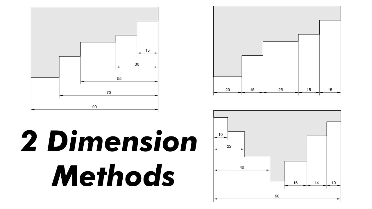 2 Dimensioning Methods - Chain and Parallel