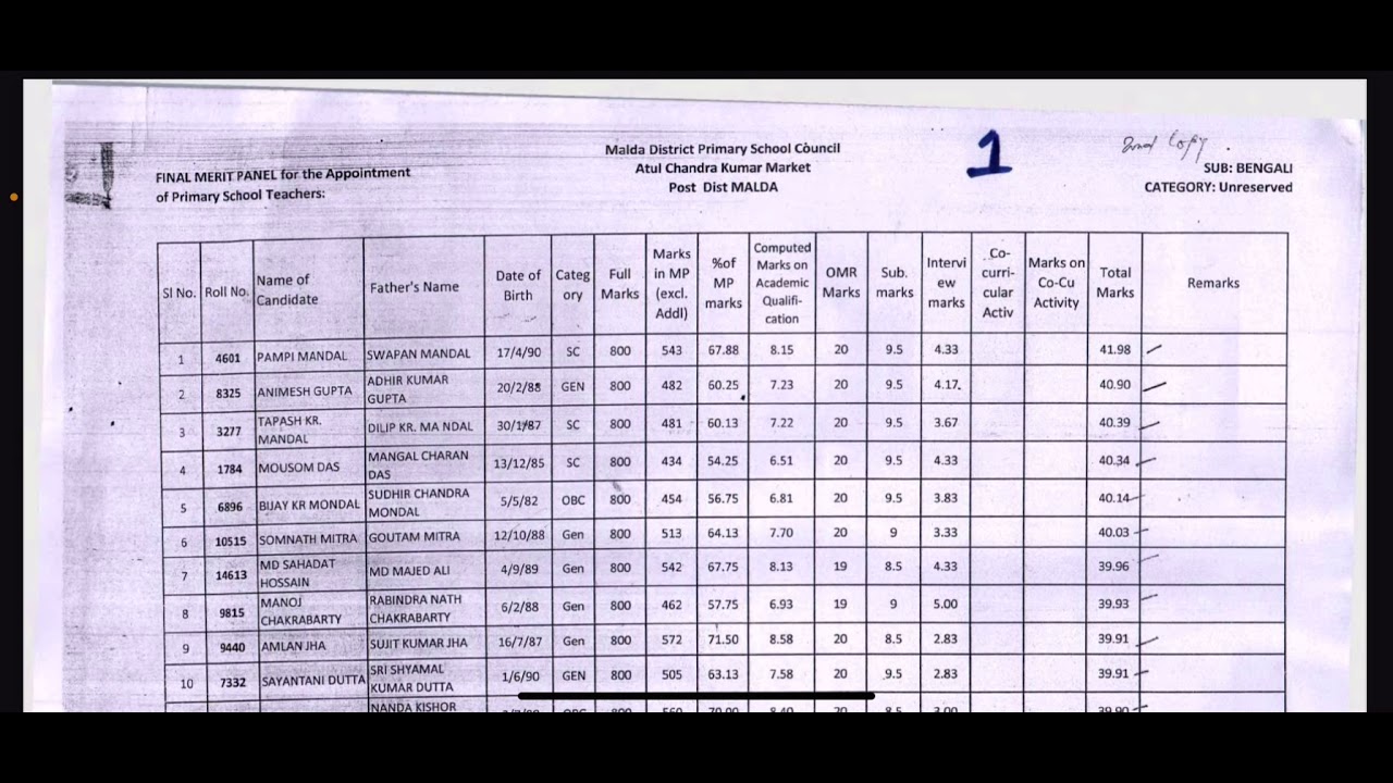 Primary Panel List  2009 | WB PRIMARY TET |