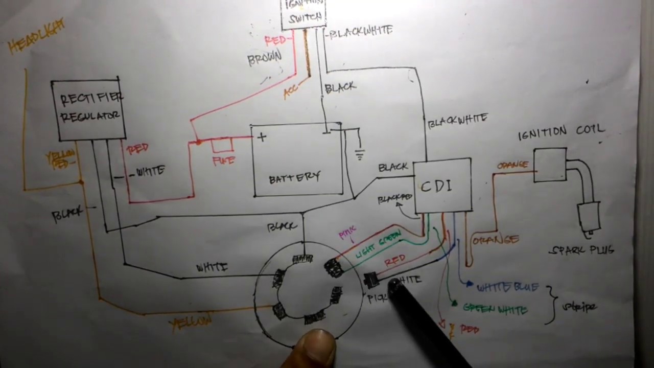 Yamaha stx wiring