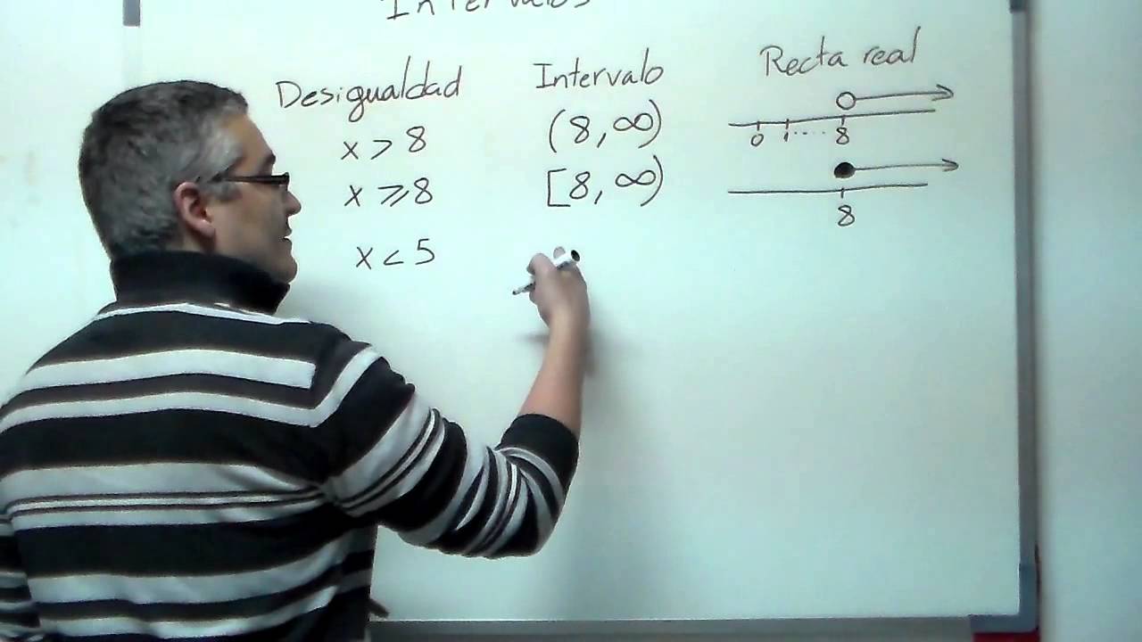 Intervalos, definición y uso. Aprende matemáticas.