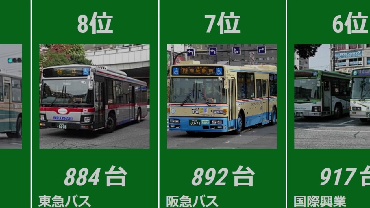 日本の路線バス会社ランキング！保有台数トップ10【2024年最新版】