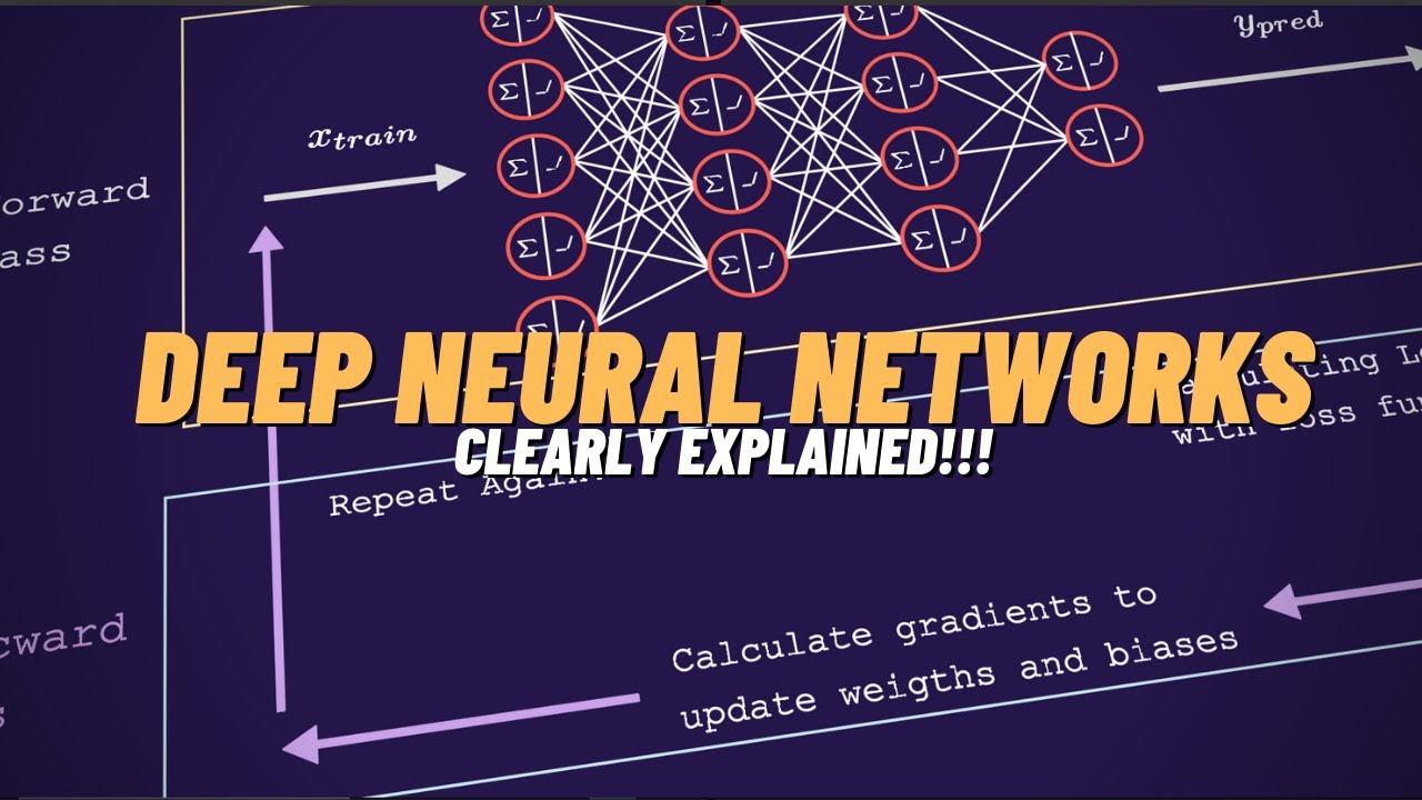 What is a Deep Neural Network?